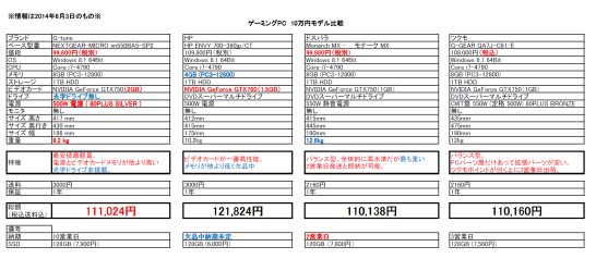 20140602-gamingpc10man