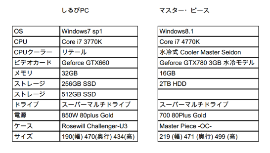 20140607-001