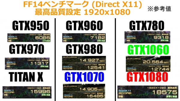 gtx1060vs-another-1280