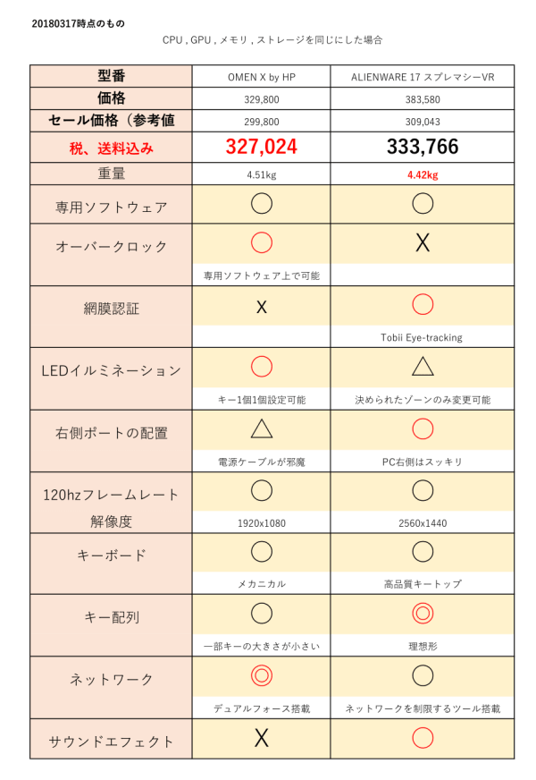 20180318-omenvsalienware-600-min