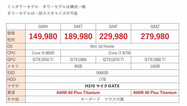 20180403-gamemaster-spec-min