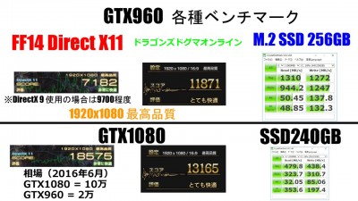 【15万円しるびコラボモデル】M.2SSD i7 6700K搭載 ゲームパソコンレビュー : G-tune LITTLEGEAR