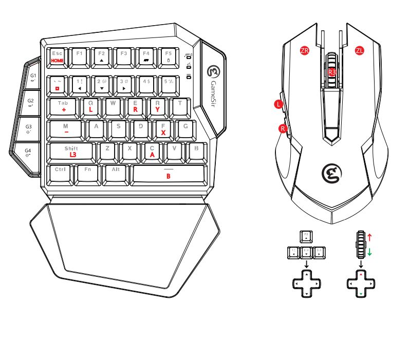 Switchのスプラトゥーン2やフォートナイトをマウスとキーボードで操作する方法 Gamesir Vx ストイックにfps