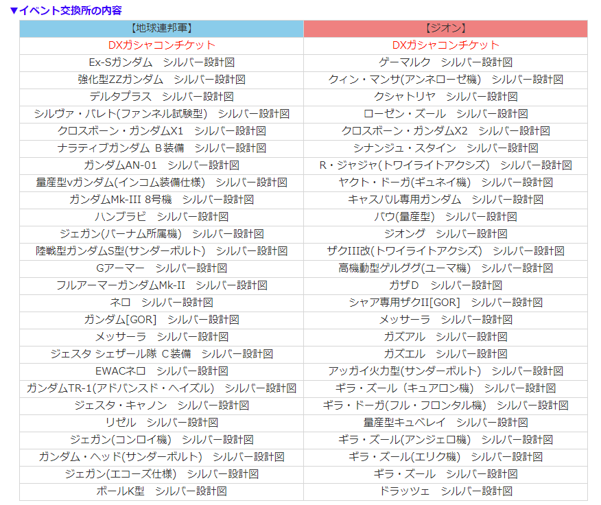 復帰 新規勢必見 ガンオン攻略 オータム計画指令書で交換できるオススメ機体ランキング ストイックにfps